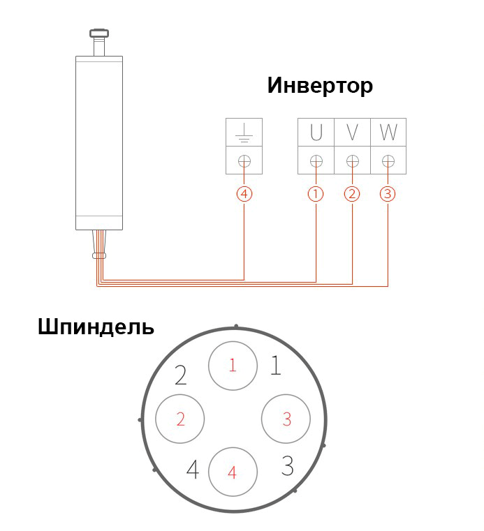 Схема подключения шпинделя к инвертору